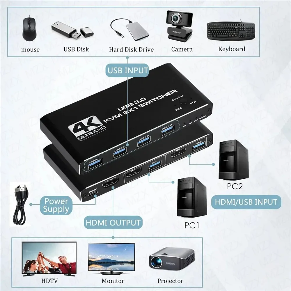 KVM-Switch 4K 60Hz Umschalter  – Gaming Accessories Storage Bewertung und Preis